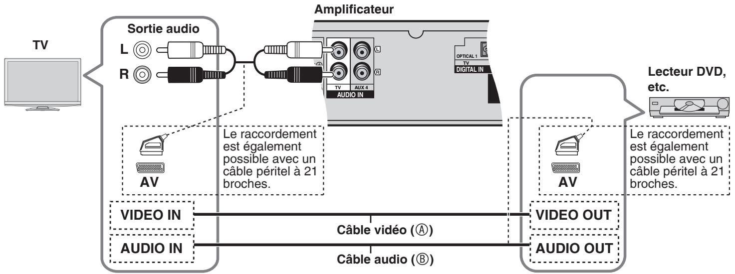 PANASONIC SC-HTX5 - Branchements de base - 1