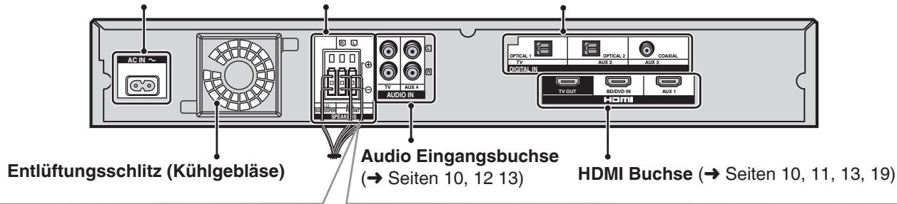 PANASONIC SC-HTX5 - Dieses System (Rack) - 3