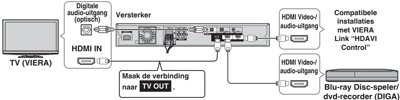 PANASONIC SC-HTX5 - Aansluiting - 1