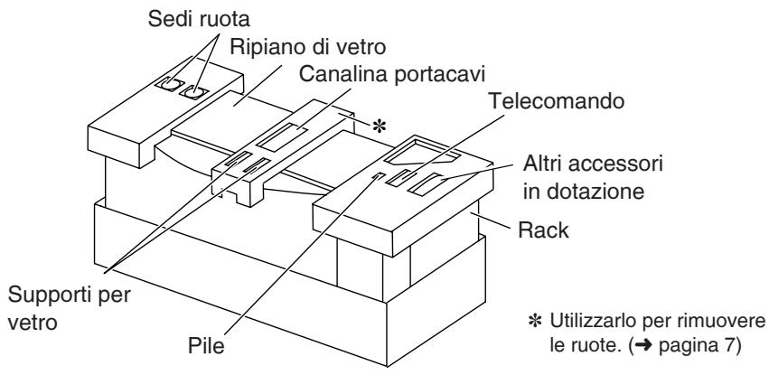 PANASONIC SC-HTX5 - Accessor in dotazione - 2