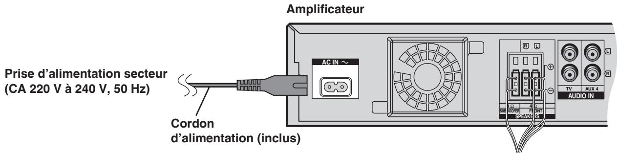PANASONIC SC-HTX5 - Raccordez le cordon d'alimentation après avoir branché tous les autres cables. - 1