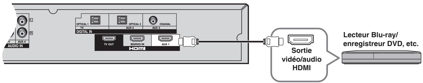 PANASONIC SC-HTX5 - Pour raccorder un deuxième ensemble d'appareils prénant en charge le HDMI - 1