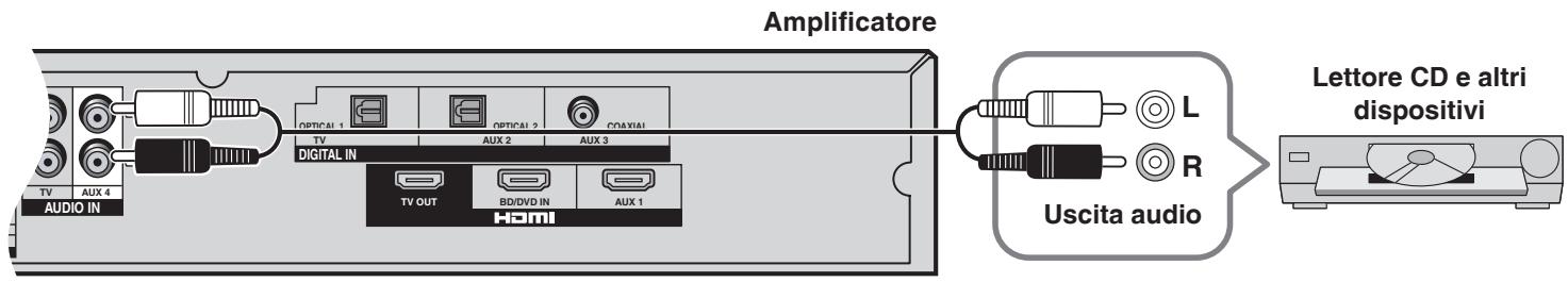 PANASONIC SC-HTX5 - Collegamento di appearecchi audio (lettore CD e altri dispositivi) - 1