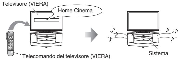 PANASONIC SC-HTX5 - É possible selezionare "Speaker Selection" ("Home Cinema" o "TV"). - 1
