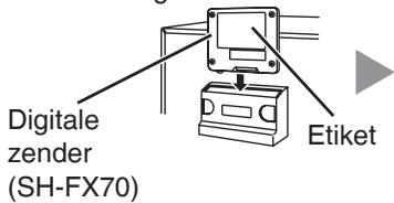 PANASONIC SC-HTX5 - De digitaleinzender invoeren - 3