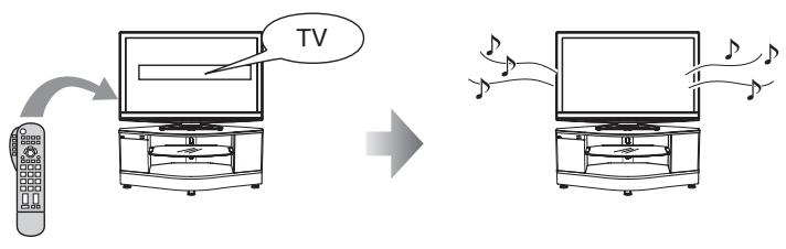 PANASONIC SC-HTX5 - U kunt "Speaker Selection" (Selectie van de luidspreker) selecteren ("Home Cinema" of "TV"). - 2