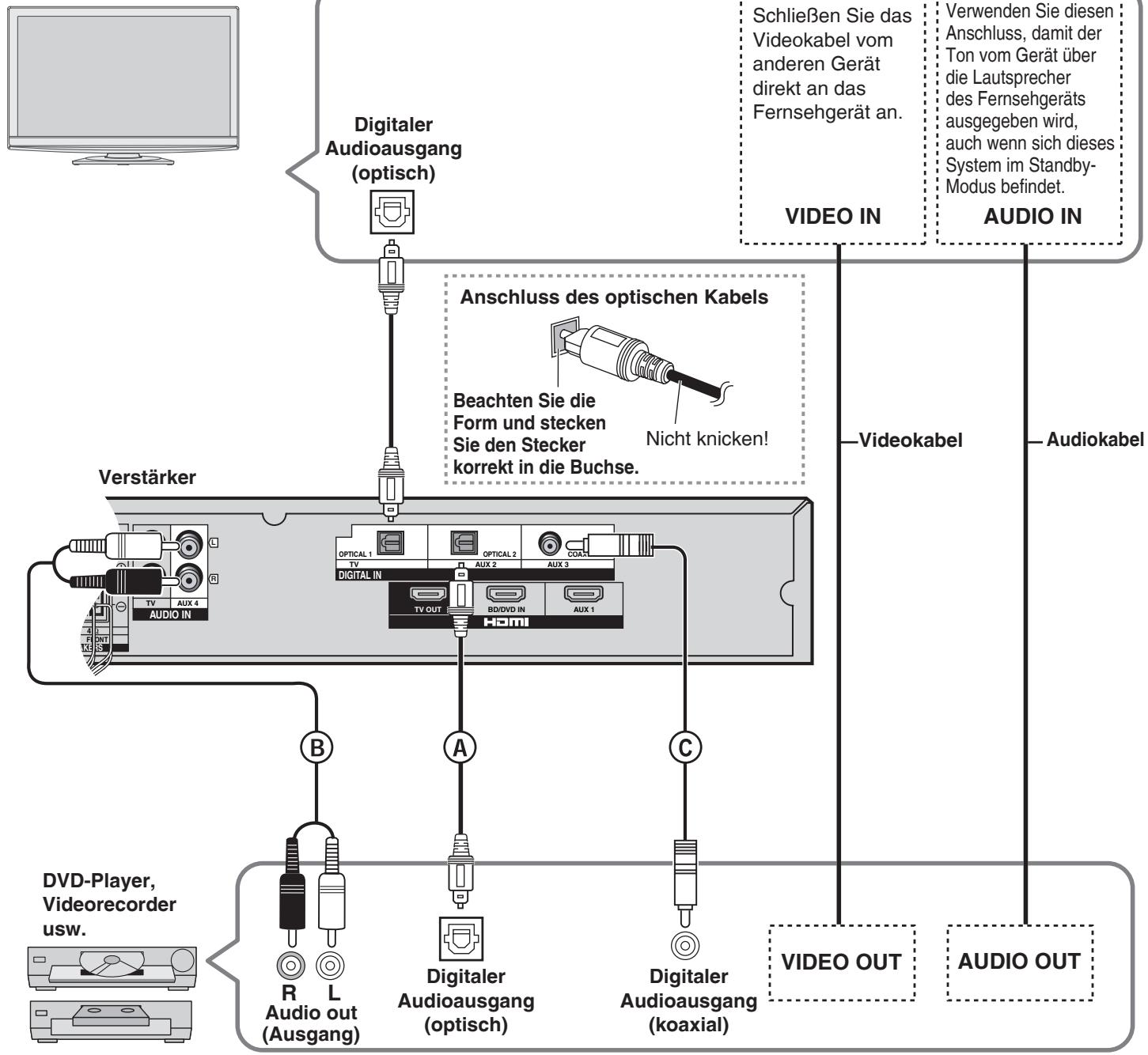PANASONIC SC-HTX5 - Verbindungskabel - 1