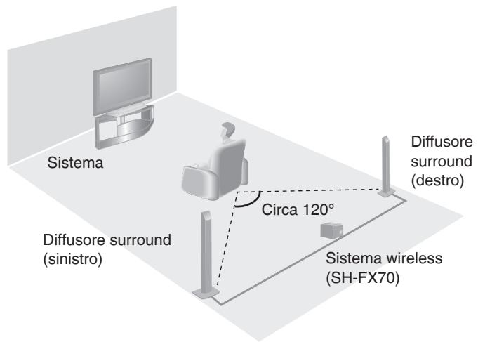 PANASONIC SC-HTX5 - Esempio di installmente - 1
