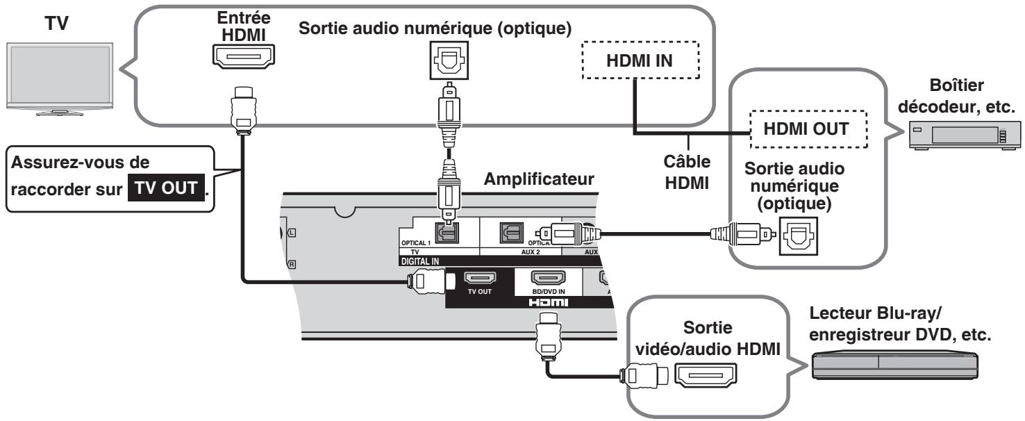 PANASONIC SC-HTX5 - Raccorder STB, etc. - 1
