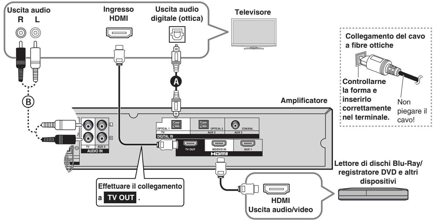 PANASONIC SC-HTX5 - Collegamento degli appearecchi con un terminale HDMI (televisore, registratore DVD e altri dispositivi) - 1