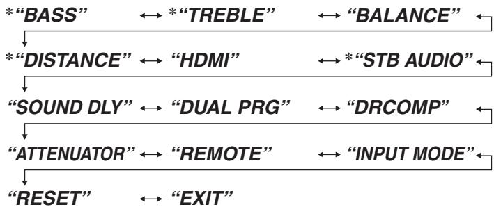 PANASONIC SC-HTX5 - Voci del menu di configurazione - 1