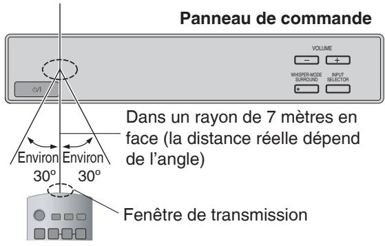 PANASONIC SC-HTX5 - Utilisation de la télécommande - 1