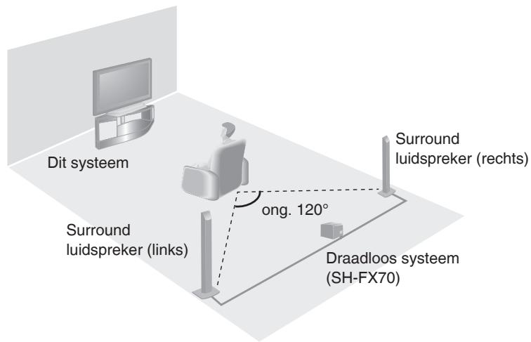 PANASONIC SC-HTX5 - Installatievoorbeeld - 1
