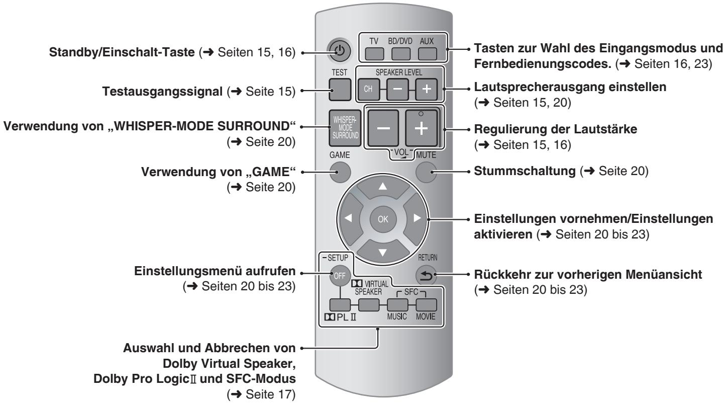 PANASONIC SC-HTX5 - Fernbedienung - 1
