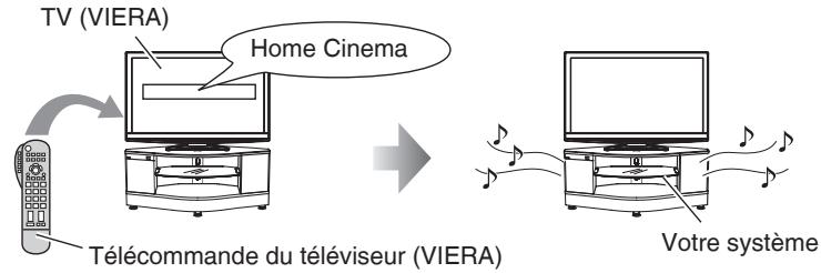PANASONIC SC-HTX5 - Vous pouvez selectionner la « Speaker Selection » (« Home Cinema » ou « TV »). - 1