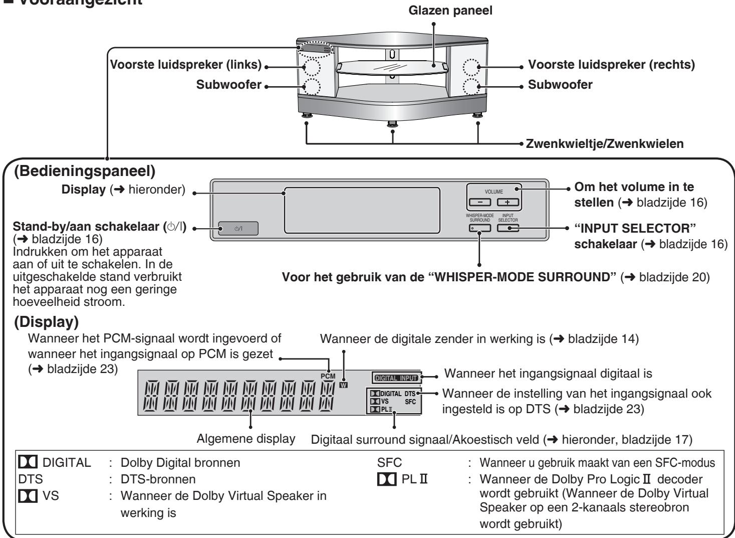 PANASONIC SC-HTX5 - Dit systeem (Meubel) - 1