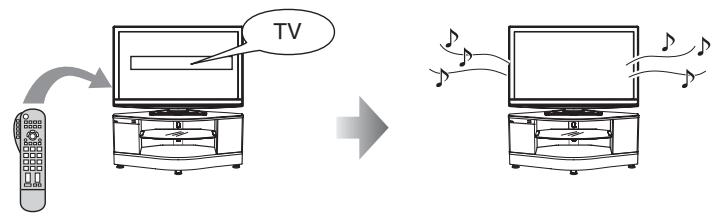 PANASONIC SC-HTX5 - Vous pouvez selectionner la « Speaker Selection » (« Home Cinema » ou « TV »). - 2