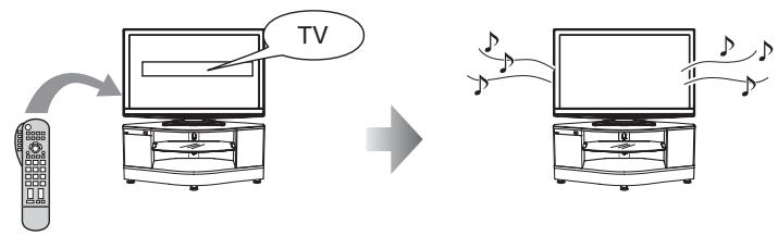 PANASONIC SC-HTX5 - É possible selezionare "Speaker Selection" ("Home Cinema" o "TV"). - 2