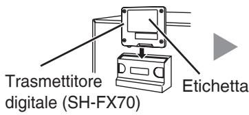 PANASONIC SC-HTX5 - Come insere il trasmettitore digitale - 3