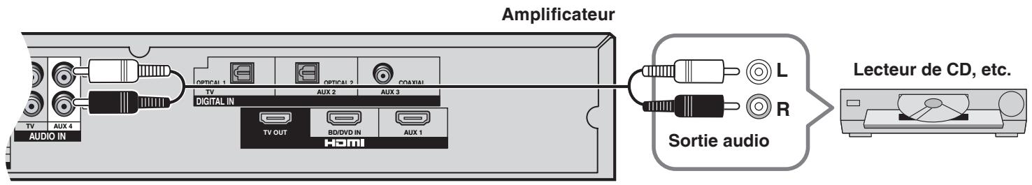 PANASONIC SC-HTX5 - Pour raccorder des apparéils audio (lecteur de CD, etc.) - 1