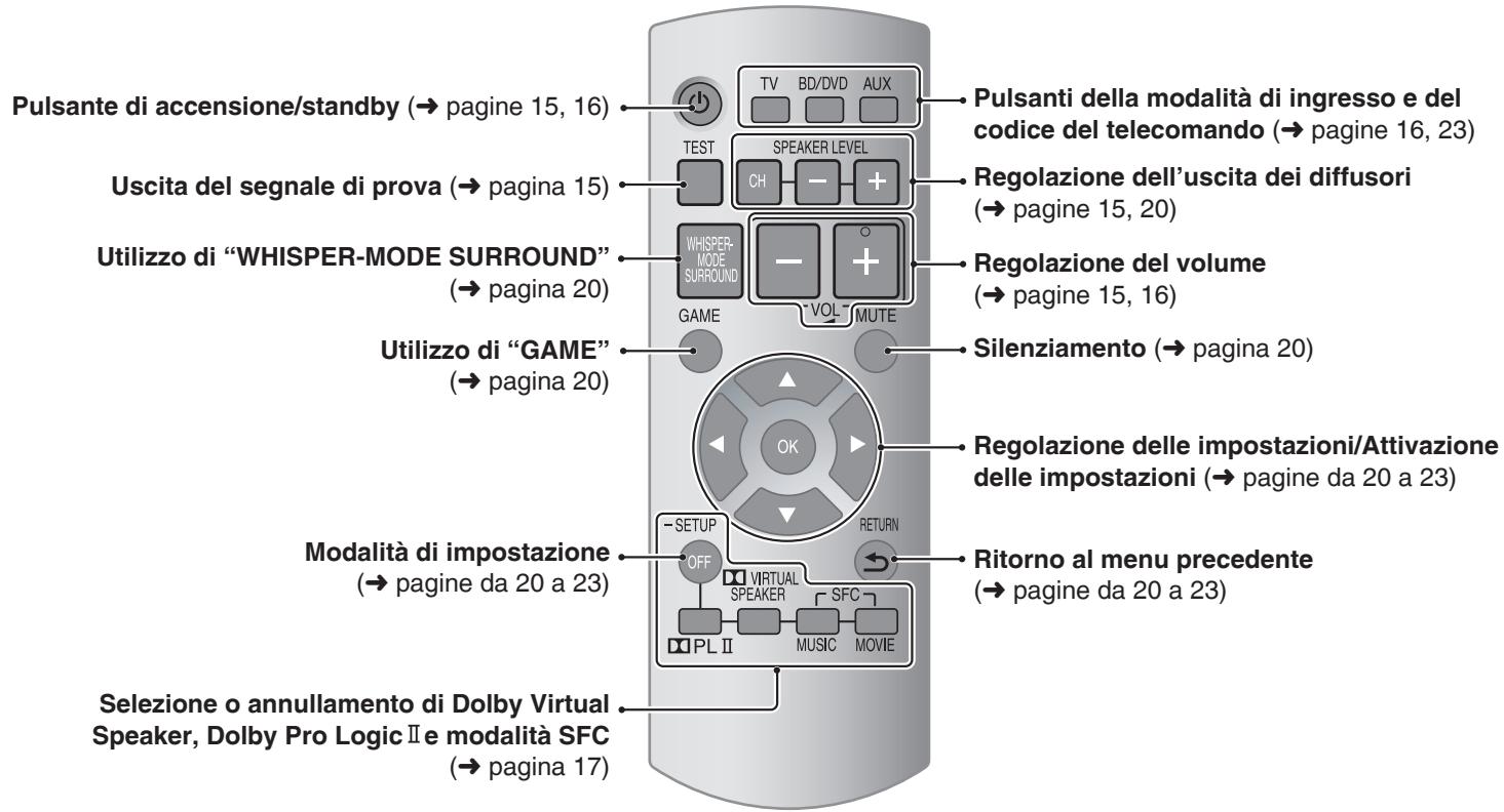 PANASONIC SC-HTX5 - Telecomando - 1