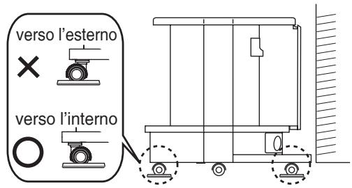 PANASONIC SC-HTX5 - (Direzione delle ruote) - 1