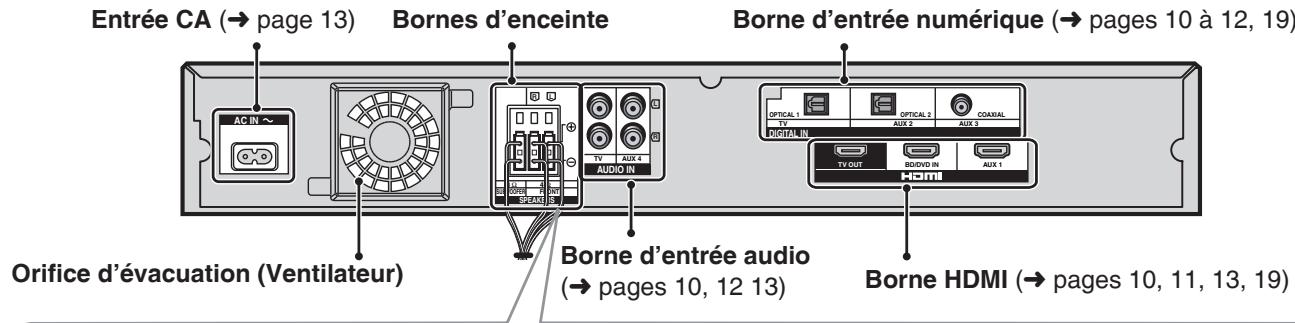 PANASONIC SC-HTX5 - Ce système (Meuble) - 6