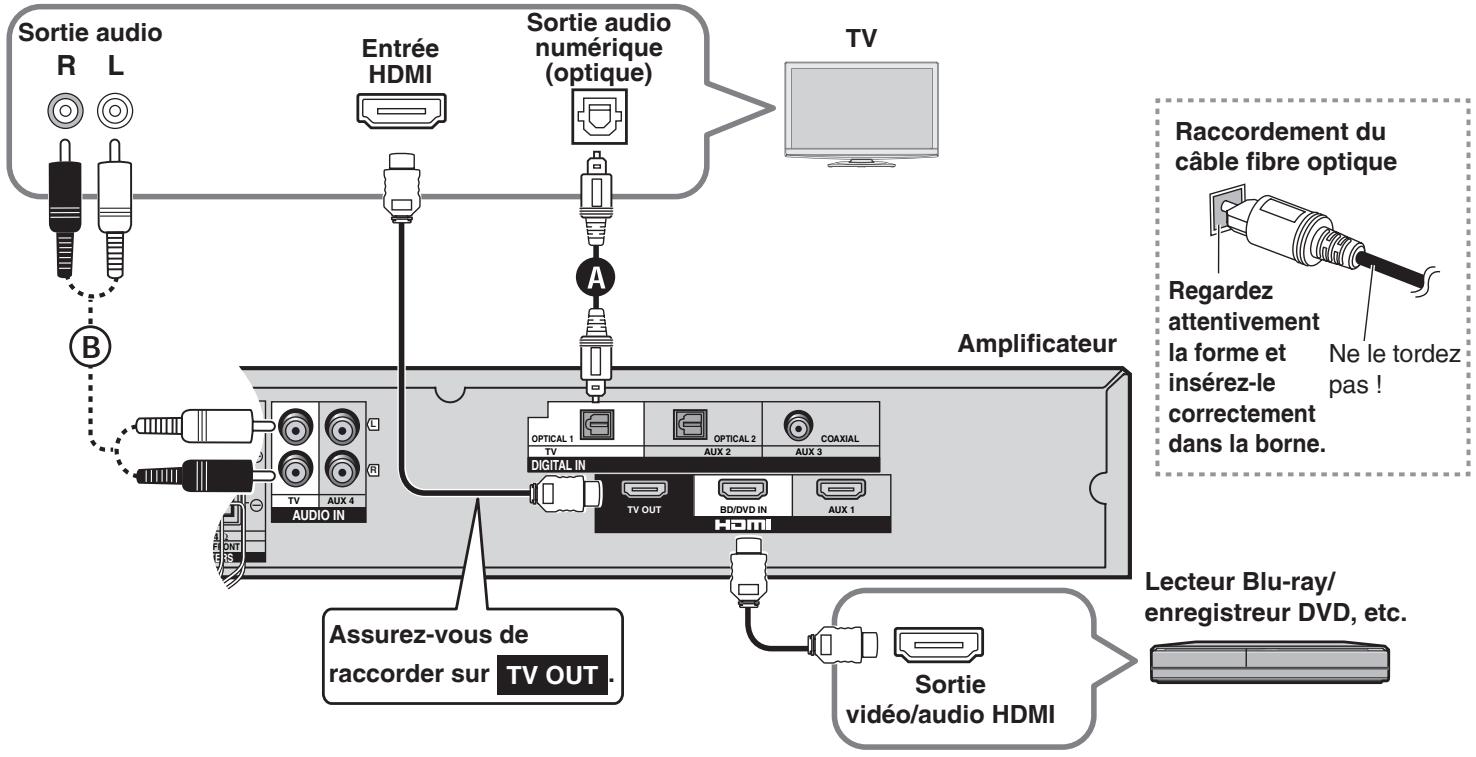 PANASONIC SC-HTX5 - Raccordement d'un apparéil équipé d'une borne HDMI (Téléviseur, enregistreur DVD, etc.) - 1