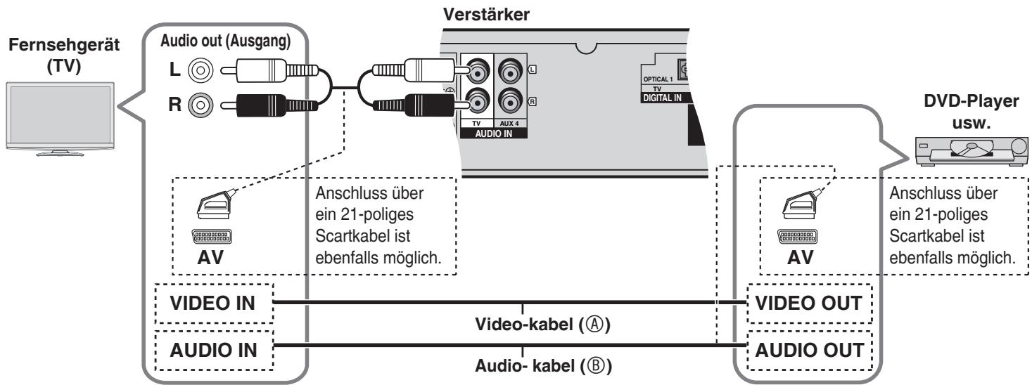 PANASONIC SC-HTX5 - Grundlegende Anschlüsse - 3