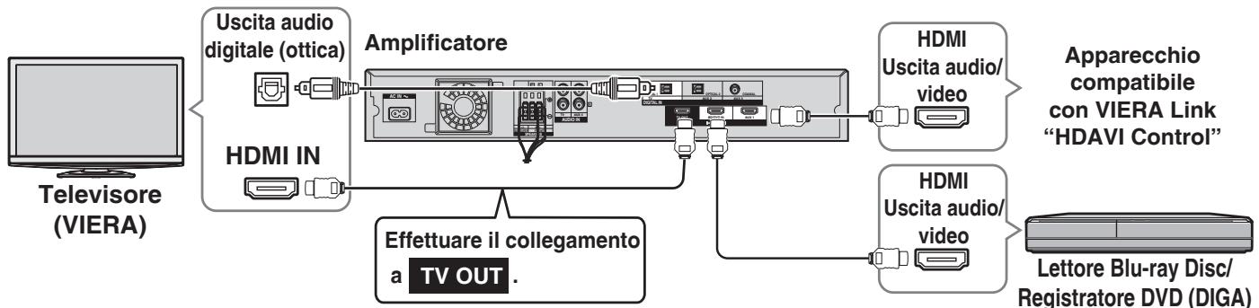 PANASONIC SC-HTX5 - Collegamento - 1