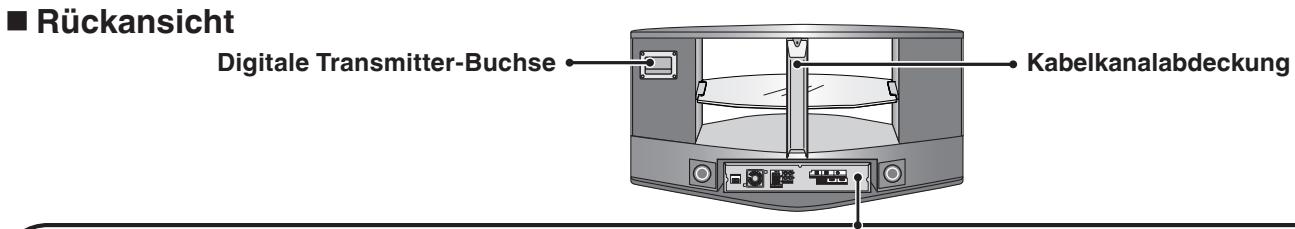 PANASONIC SC-HTX5 - Dieses System (Rack) - 2