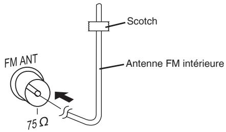 PANASONIC SC-PM38 - Raccordements - 2