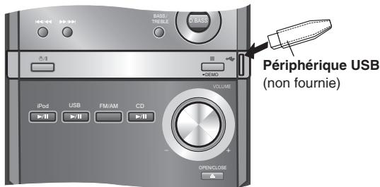 PANASONIC SC-PM38 - Préparatifs - 1