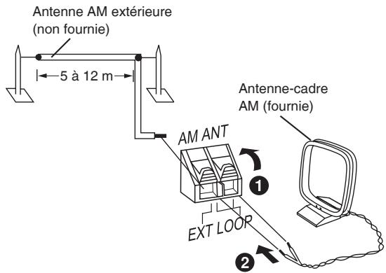 PANASONIC SC-PM38 - Raccordements d'antenne facultatifs - 2