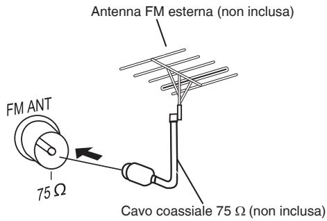 PANASONIC SC-PM38 - Collegamento delle antenne opzionali - 1