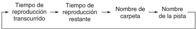 PANASONIC SC-PM38 - Función de visualización - 3