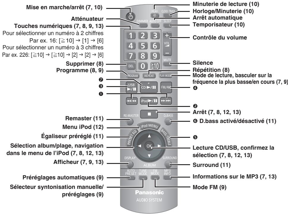 PANASONIC SC-PM38 - Télécommande - 1