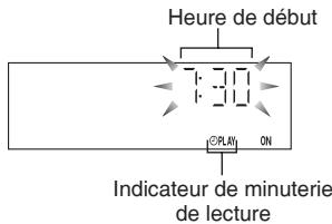 PANASONIC SC-PM38 - Préparatifs - 2