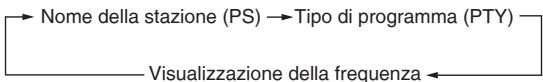 PANASONIC SC-PM38 - Trasmissioni RDS - 2