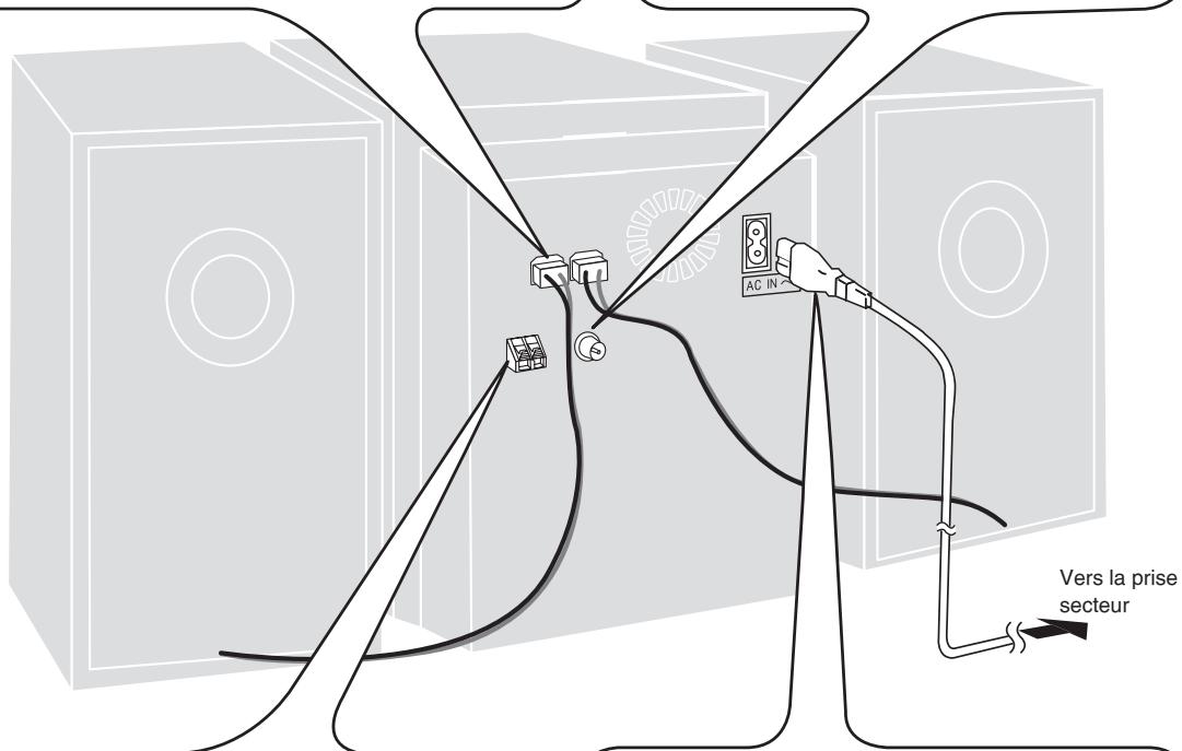 PANASONIC SC-PM38 - Raccordements - 3