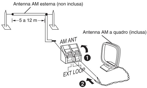 PANASONIC SC-PM38 - Collegamento delle antenne opzionali - 2