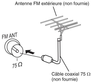 PANASONIC SC-PM38 - Raccordements d'antenne facultatifs - 1