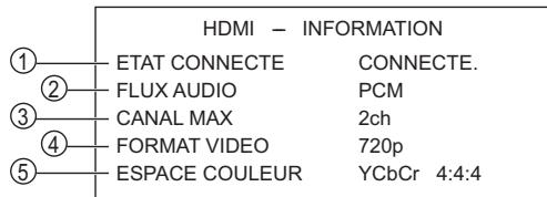 PANASONIC SC-PT870 - Confirmer les informations HDMI - 1