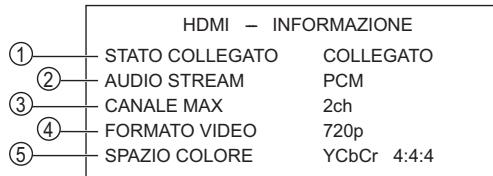PANASONIC SC-PT870 - Confermare le informazioni HDMI - 1