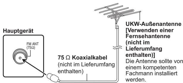 PANASONIC SC-PT870 - Verwendung einer Außenantenne - 1