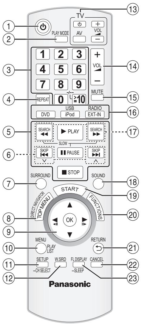 PANASONIC SC-PT870 - WMA - 1