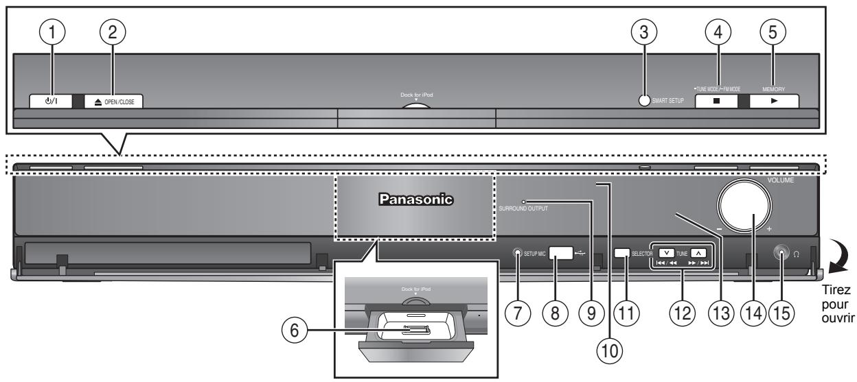 PANASONIC SC-PT870 - Eviter les interférences avec d'autres équipements Panasonic - 1