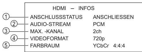 PANASONIC SC-PT870 - Bestätigung der HDMI-Informationen - 1