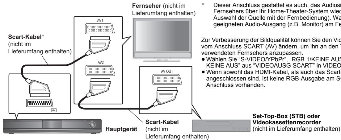 PANASONIC SC-PT870 - Audio- und Video-Anschlüsse - 1