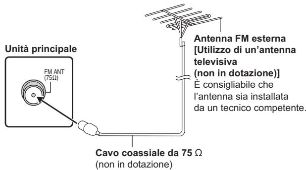 PANASONIC SC-PT870 - Collegamenti con antenna radio - 2